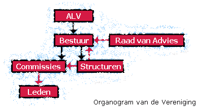organogram_vip.gif